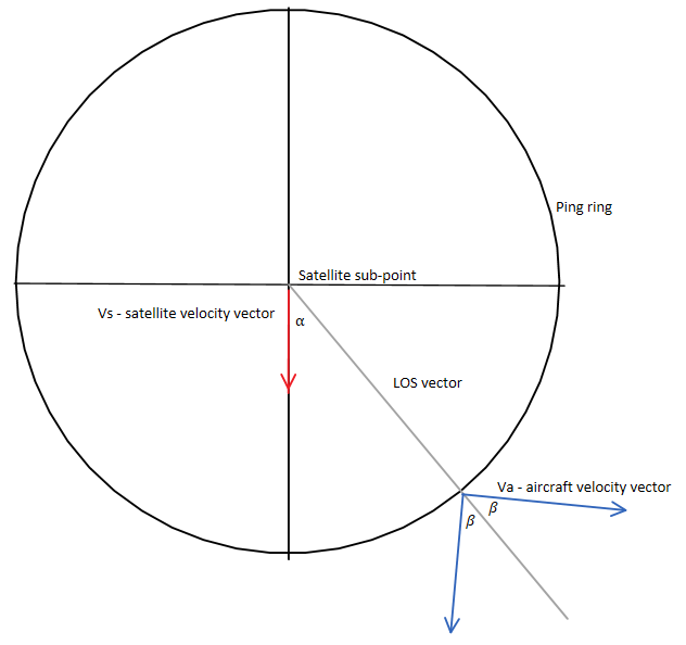 Doppler Diagram