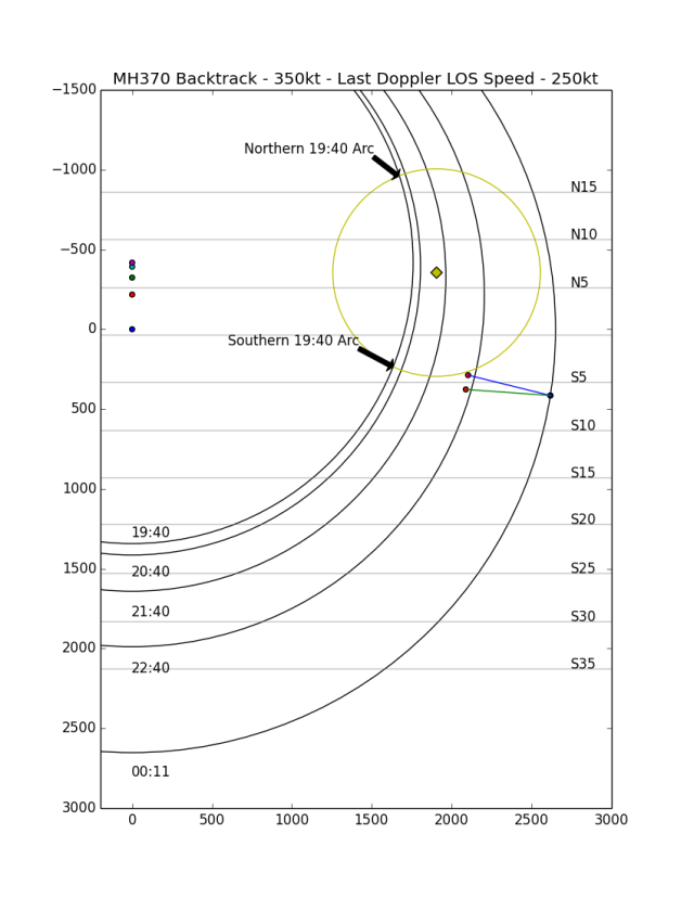 MH370 Backtrack - 350kt - Last Doppler LOS Speed - 250kt