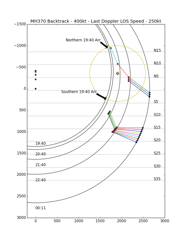 MH370 Backtrack - 400kt - Last Doppler LOS Speed - 250kt