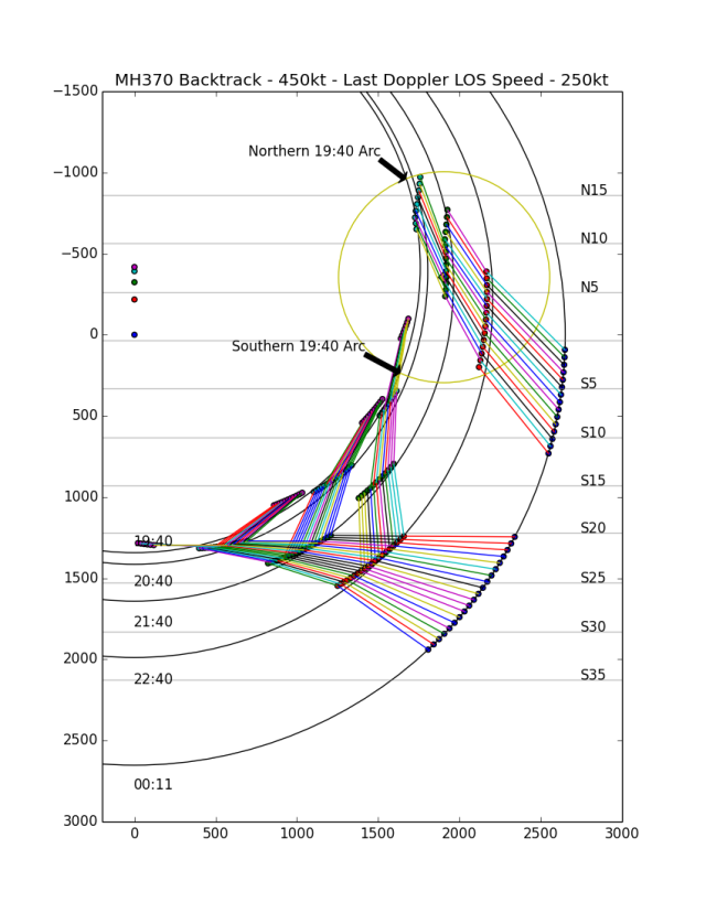 MH370 Backtrack - 450kt - Last Doppler LOS Speed - 250kt