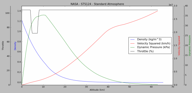 NASASTS124StandardAtmosphere