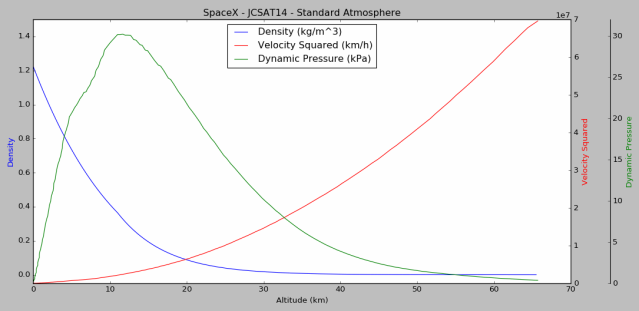 SpaceX - JCSAT14 - Standard Atmosphere