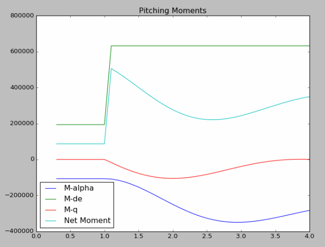 PitchDamping-pitchingmoments