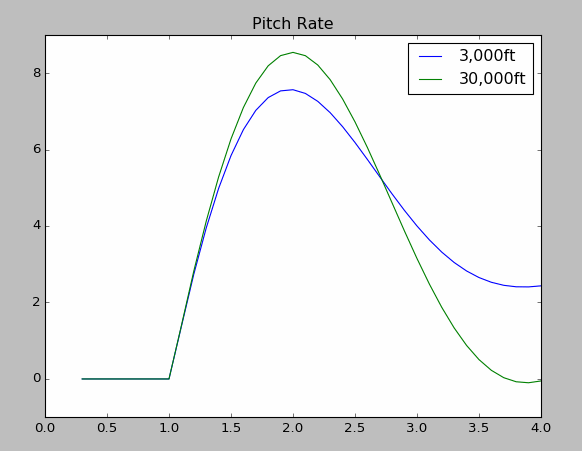 PitchDamping-pitchrate